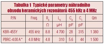 Tabulka 1